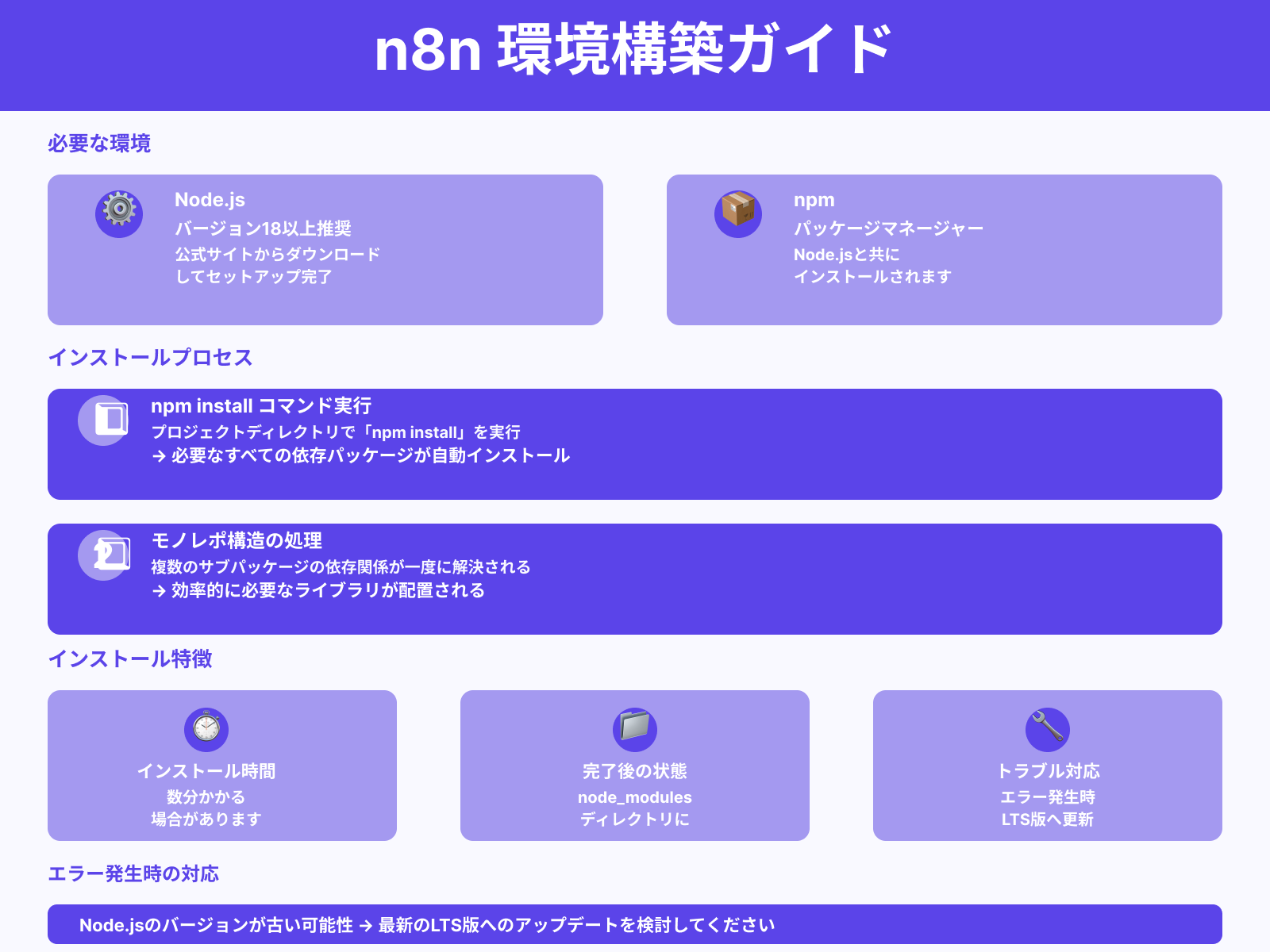 ステップ2：依存関係のインストール（Node.js／npm）