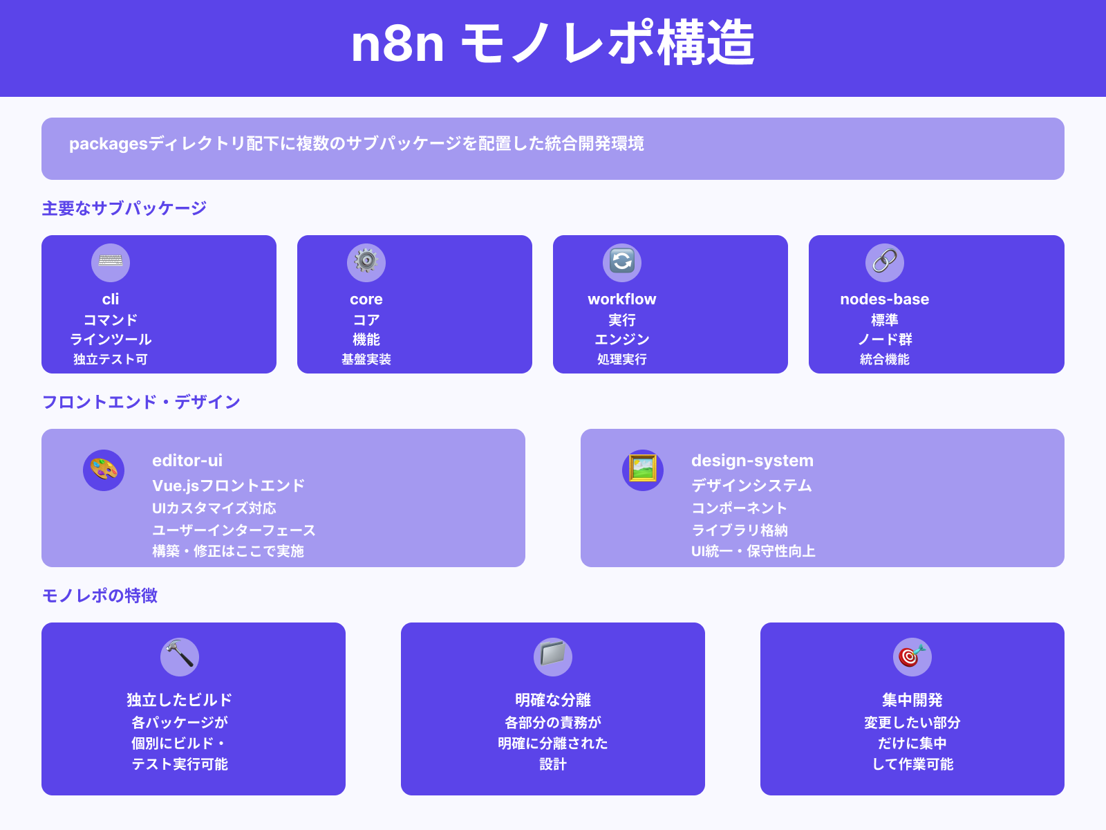 コアモジュールと主要ディレクトリ構造