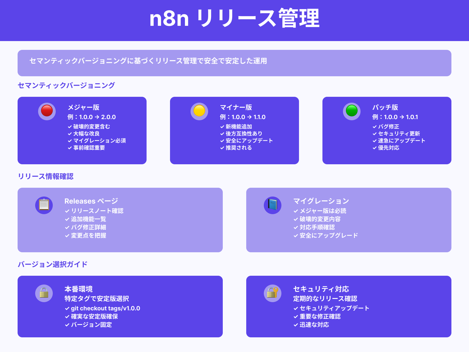 バージョンタグと安定版リリースの確認
