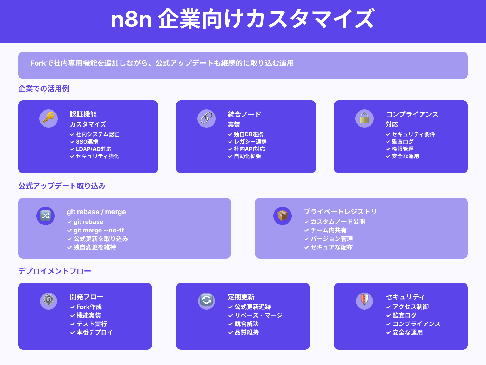自社向けプライベート拡張の運用例