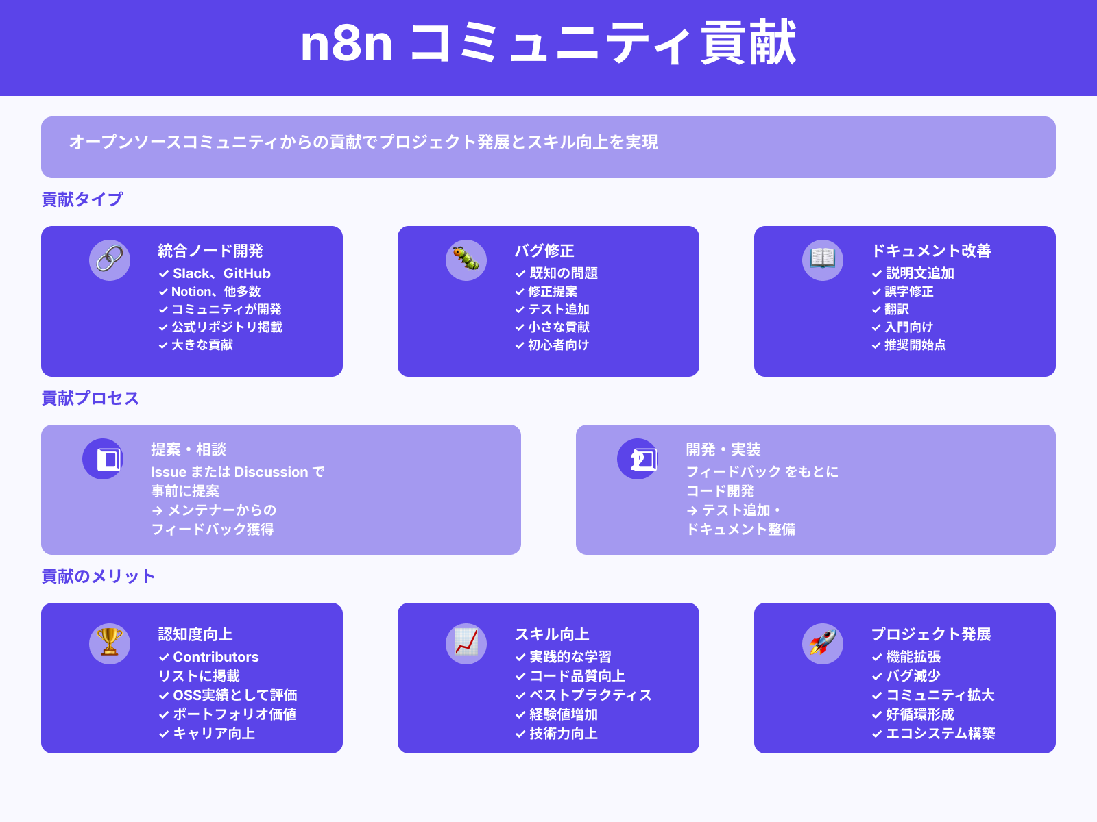 OSSコミュニティ貢献の成功事例