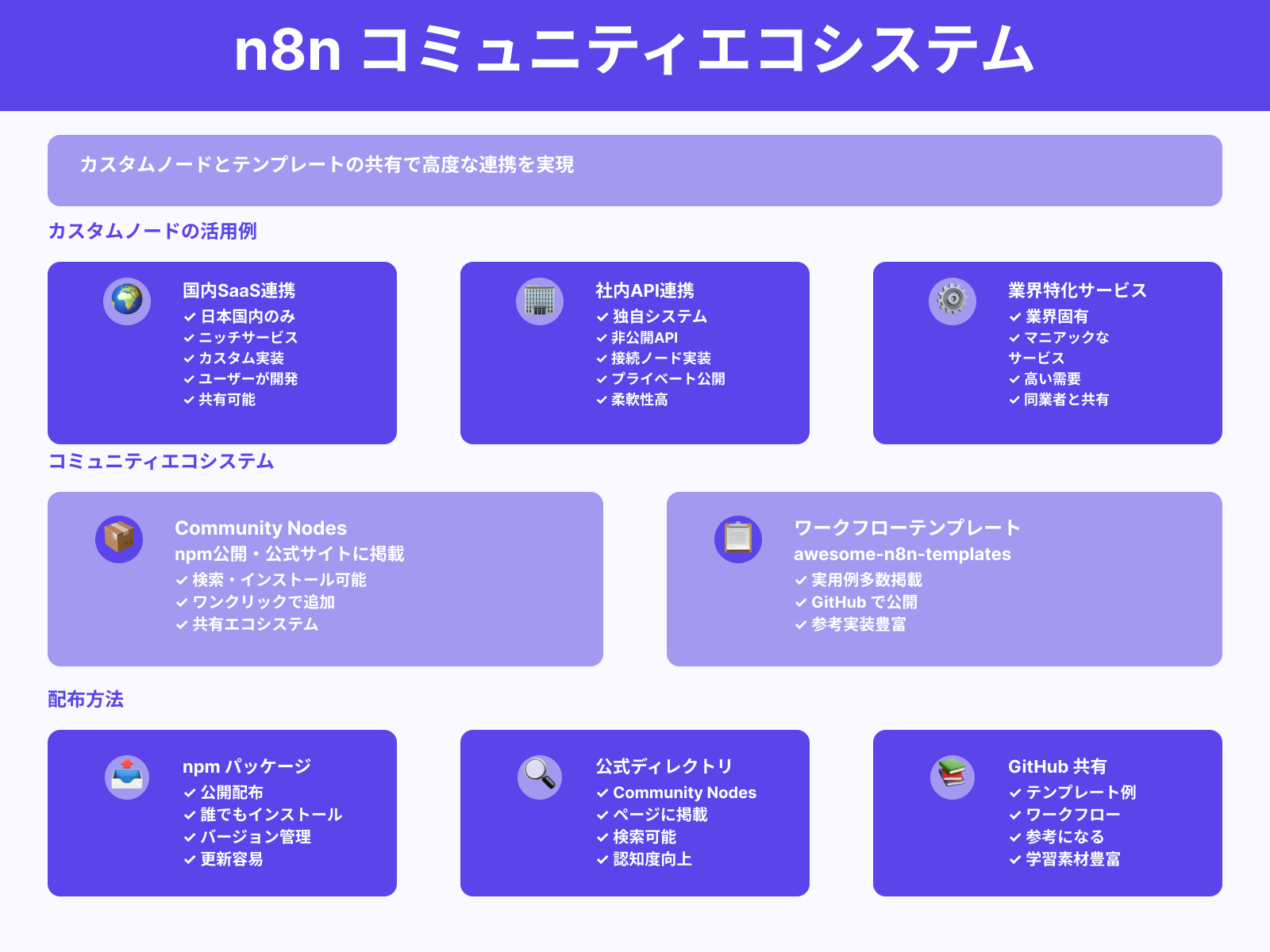外部ツール連携を追加したユーザー事例