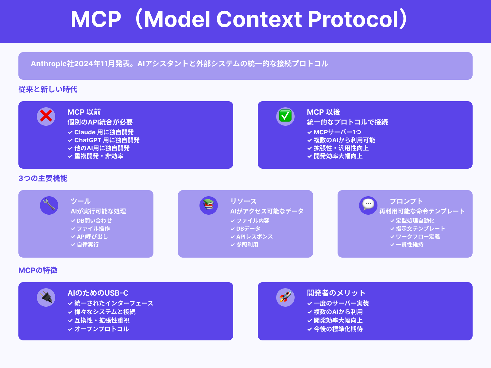 MCP（Model Context Protocol）の基本的な役割