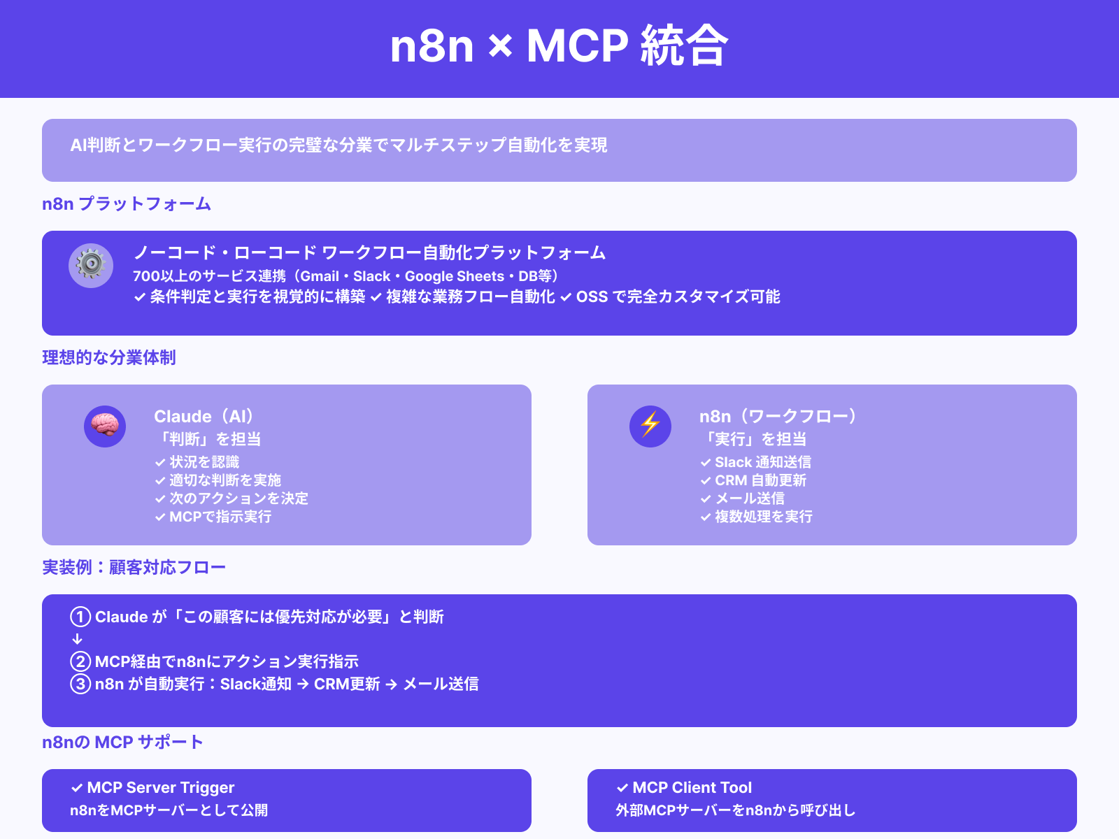 n8nが担うワークフロー自動化との位置づけ