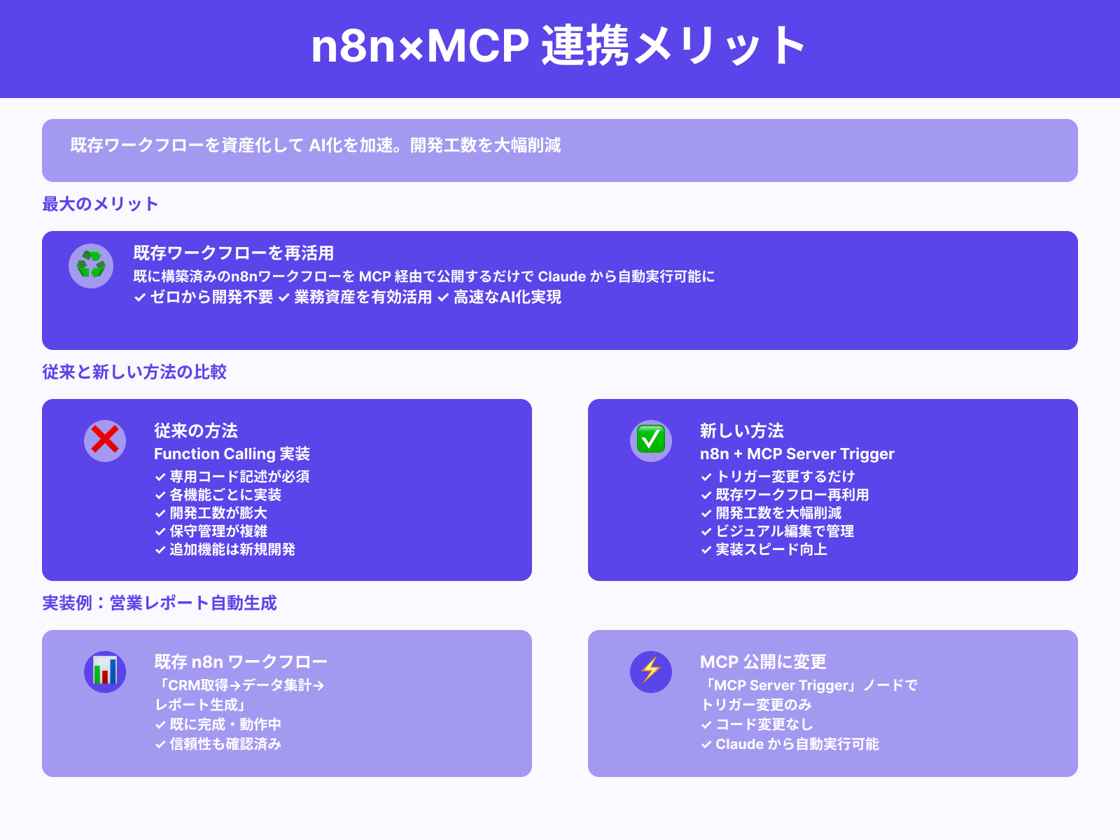 ClaudeなどのAIエージェントから既存フローを呼び出せる