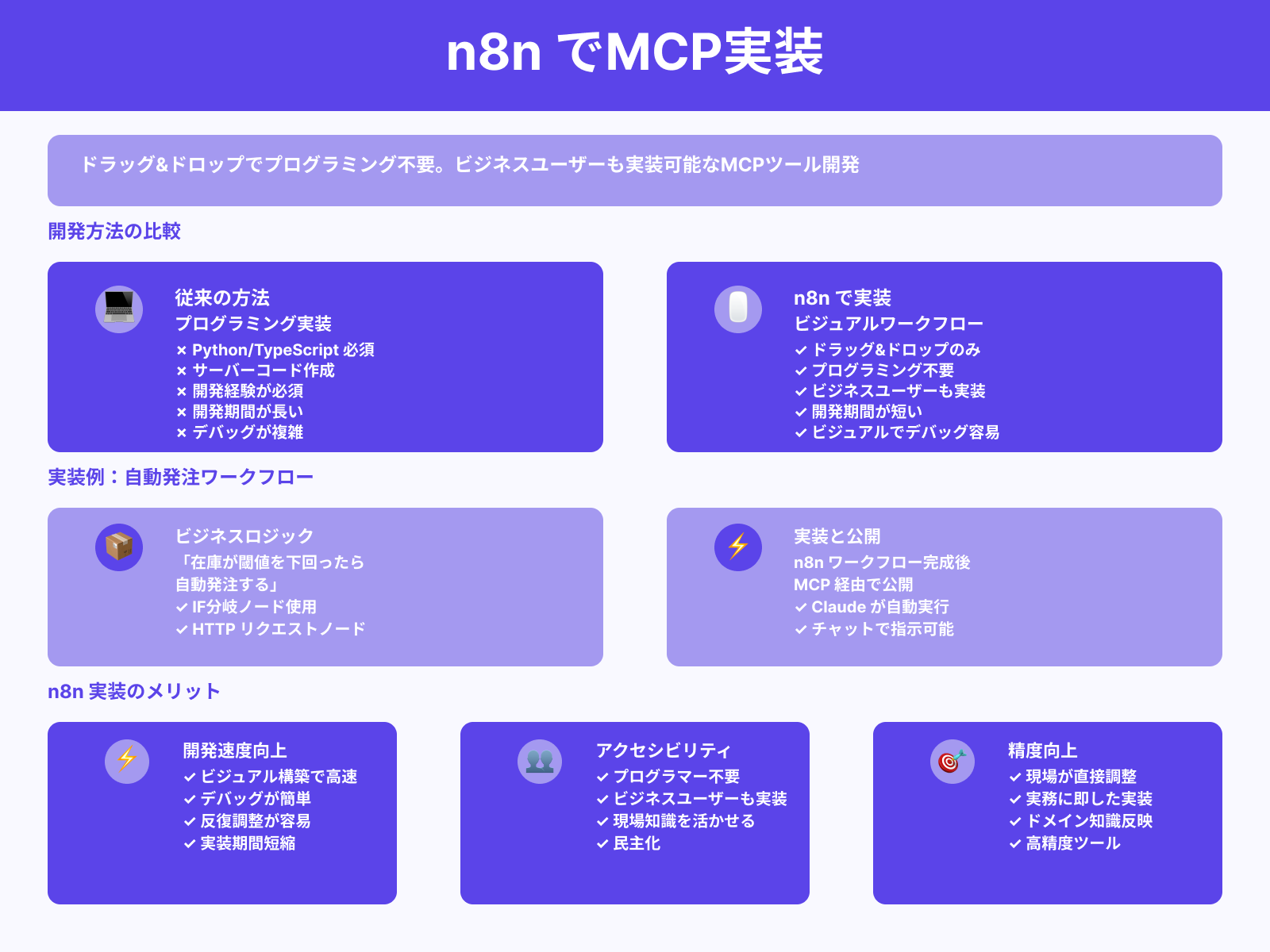 コードを書かずにMCPツールの裏側ロジックを構築できる