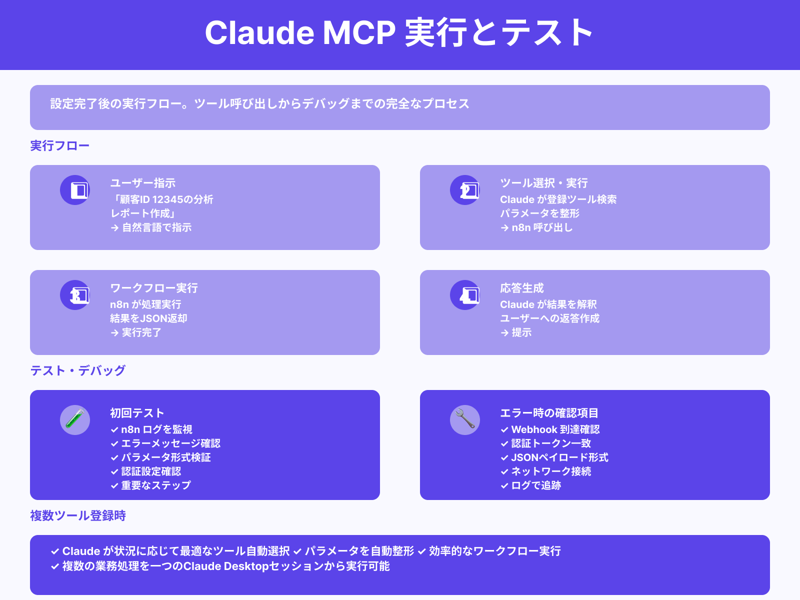 ステップ3：プロンプトからツール呼び出しをテスト