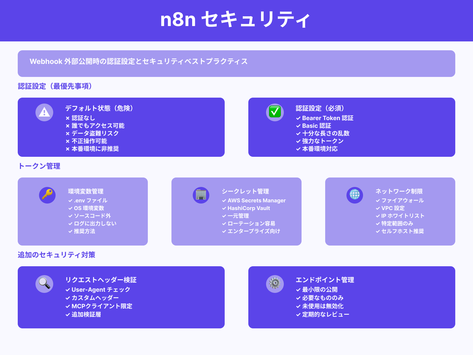 認証・APIキー・Webhook公開範囲の管理