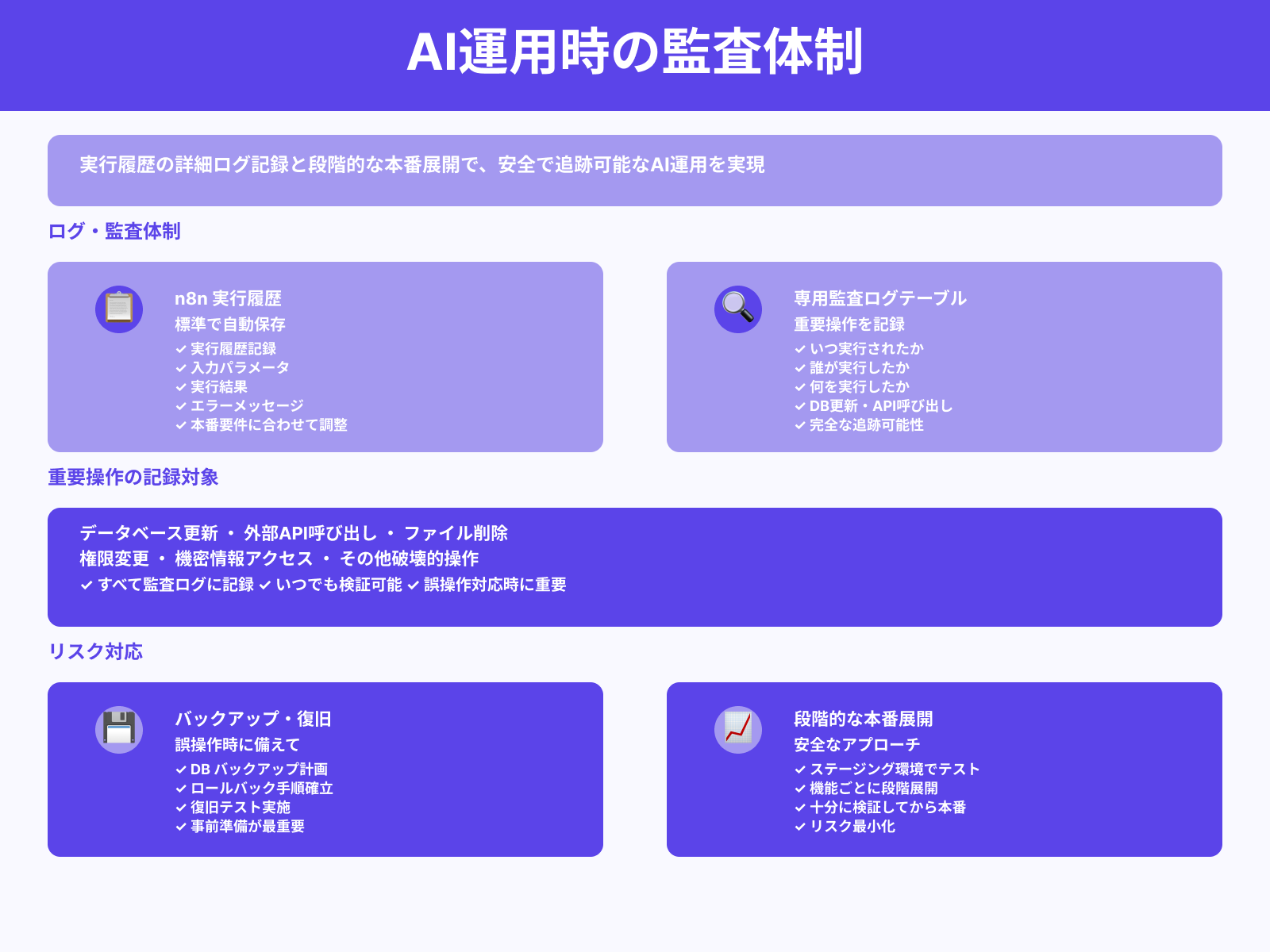 ログ・監査トレイルの取得と誤操作時のリカバリ