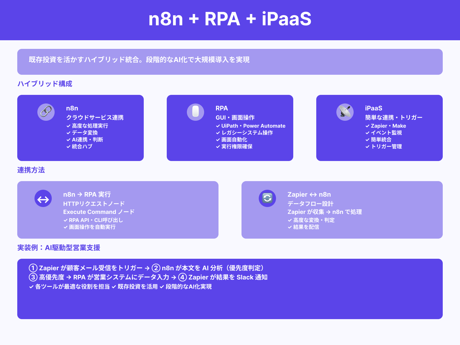 既存RPAやiPaaSとのハイブリッド構成