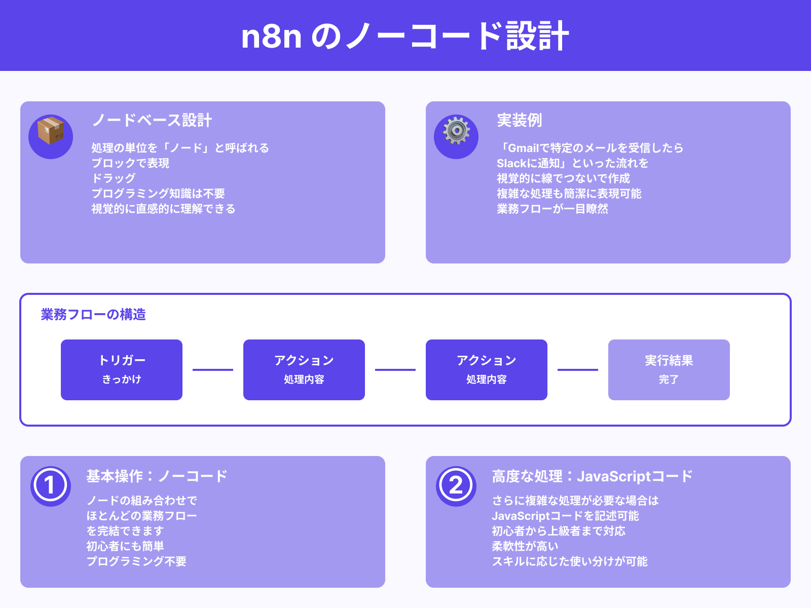 ノーコード・ローコードで処理をつなぐ仕組み