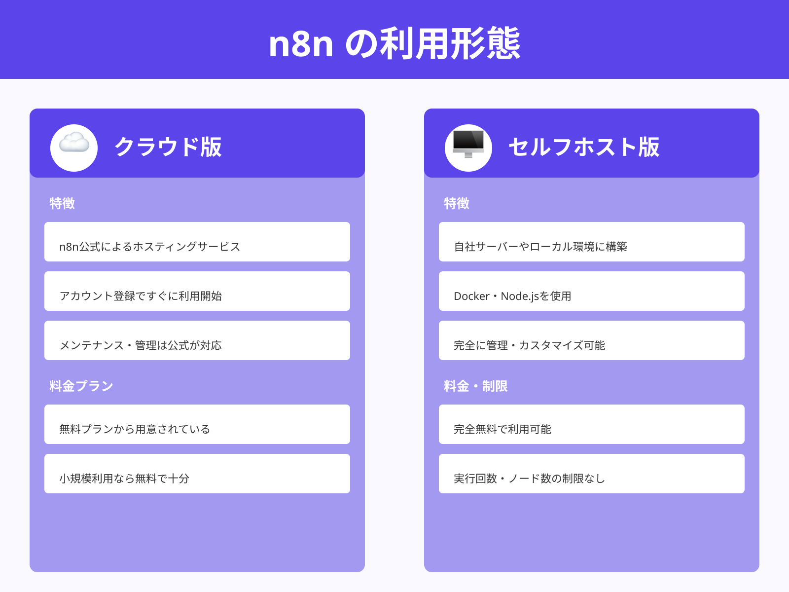 クラウド版とセルフホスト版の2つの提供形態