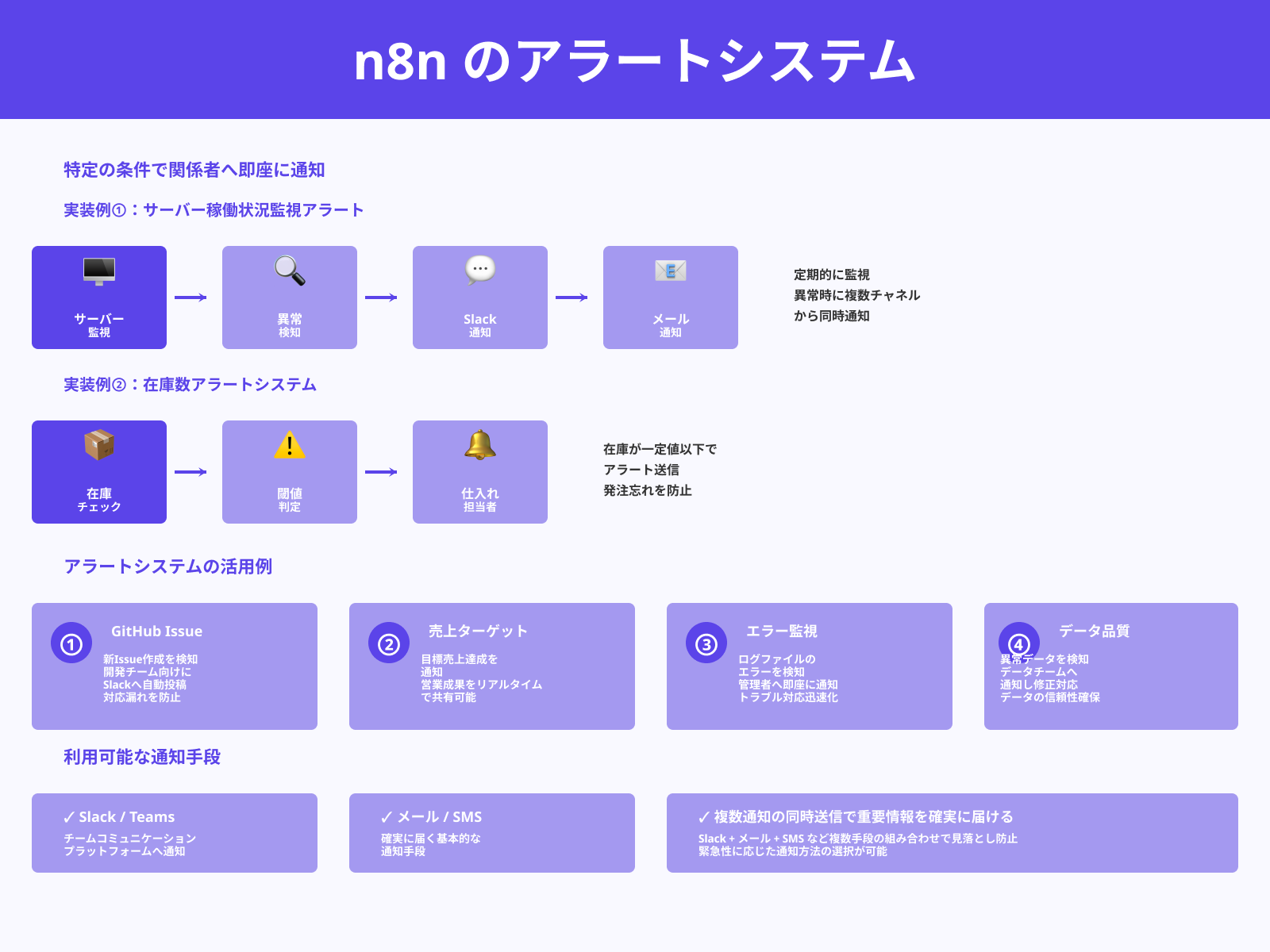 監視・通知・アラートの自動送信フロー