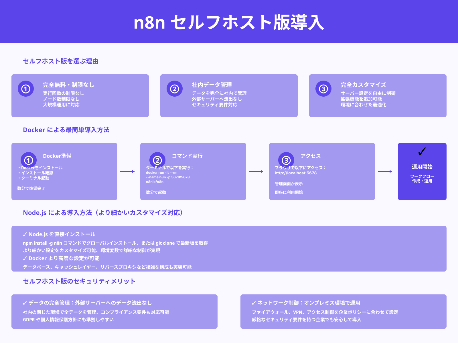 Dockerやローカル環境でセルフホストする手順