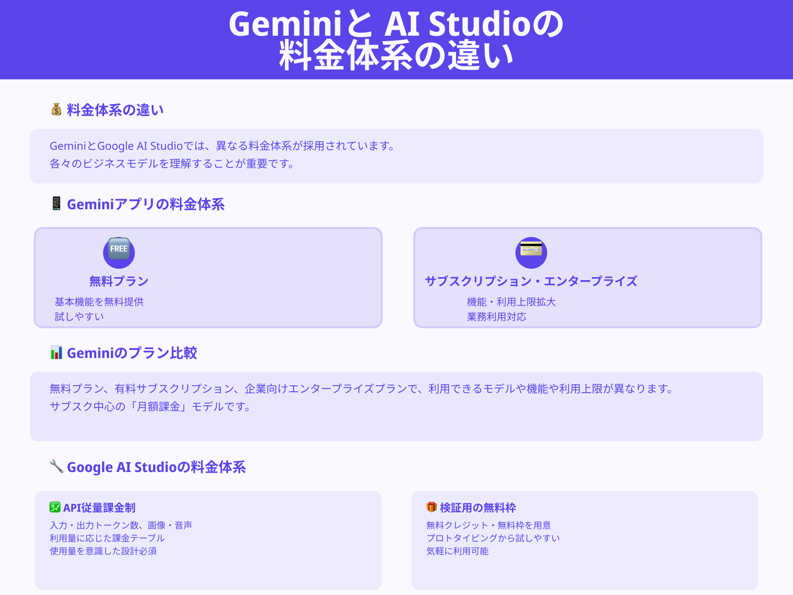 料金(サブスク／エンタープライズ vs API従量課金)