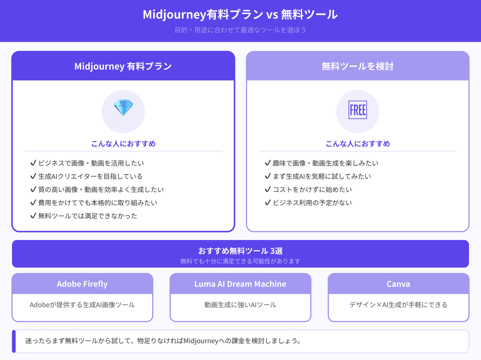 Midjourneyの有料プランには課金すべき？