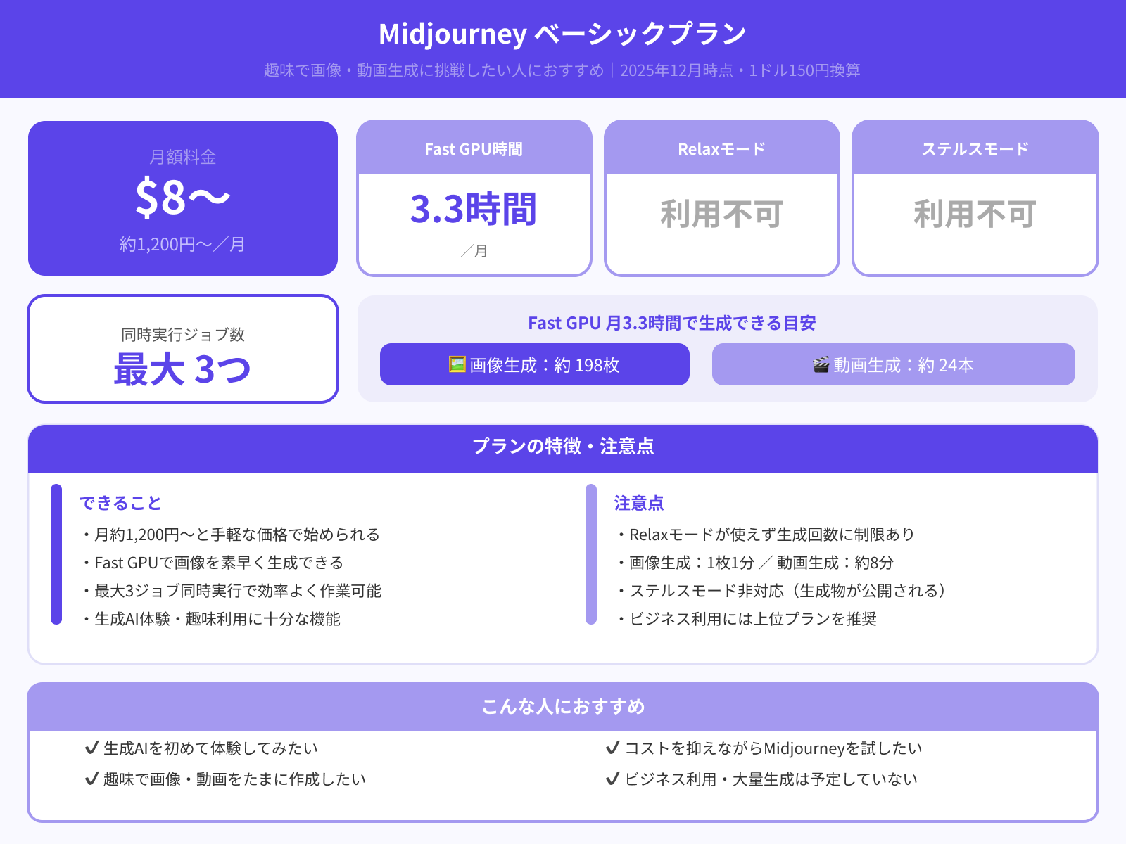 ベーシックプラン：趣味での使用向け