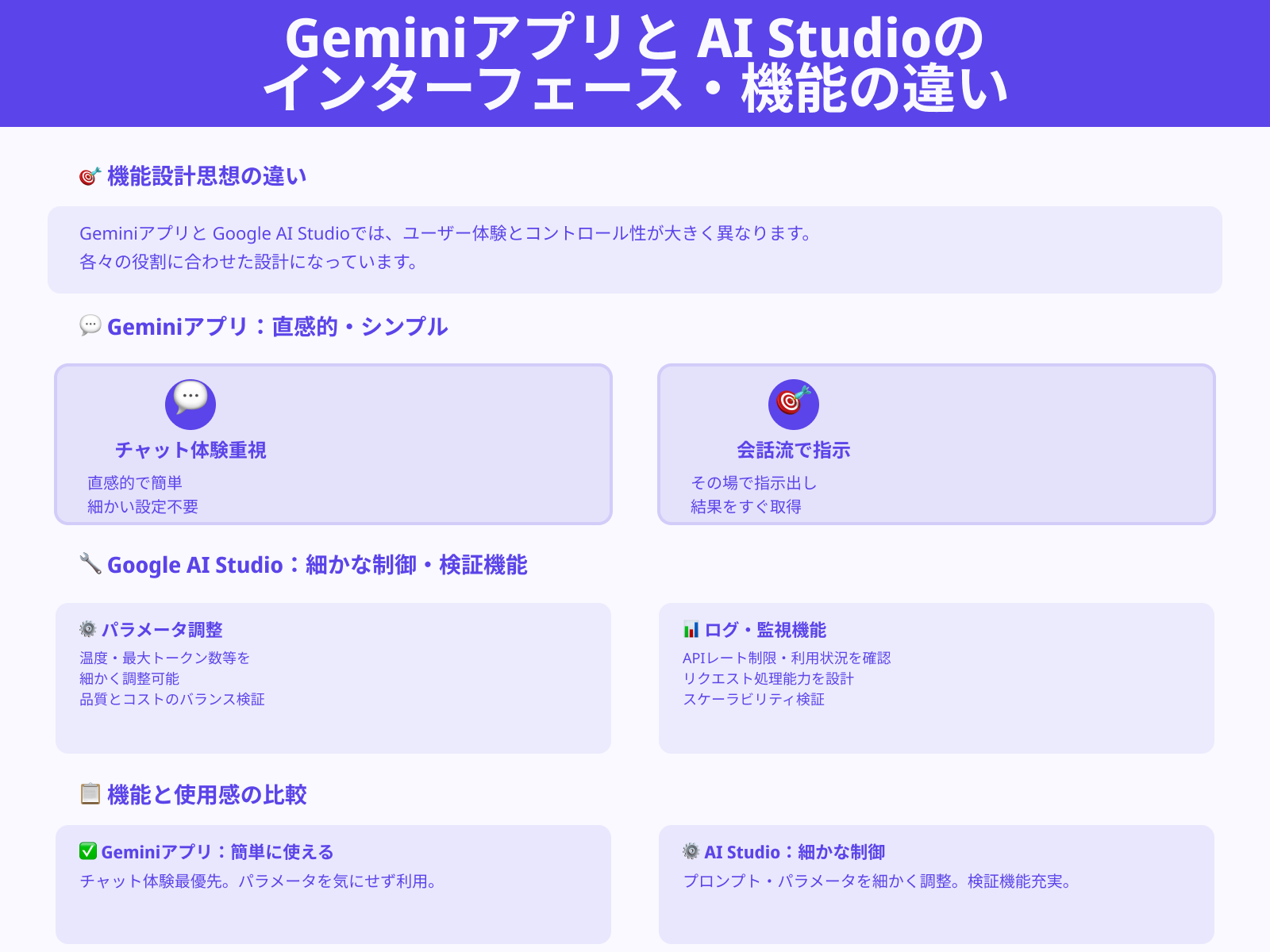 機能の細かさ(プロンプト設計・レート制限・ログなど)
