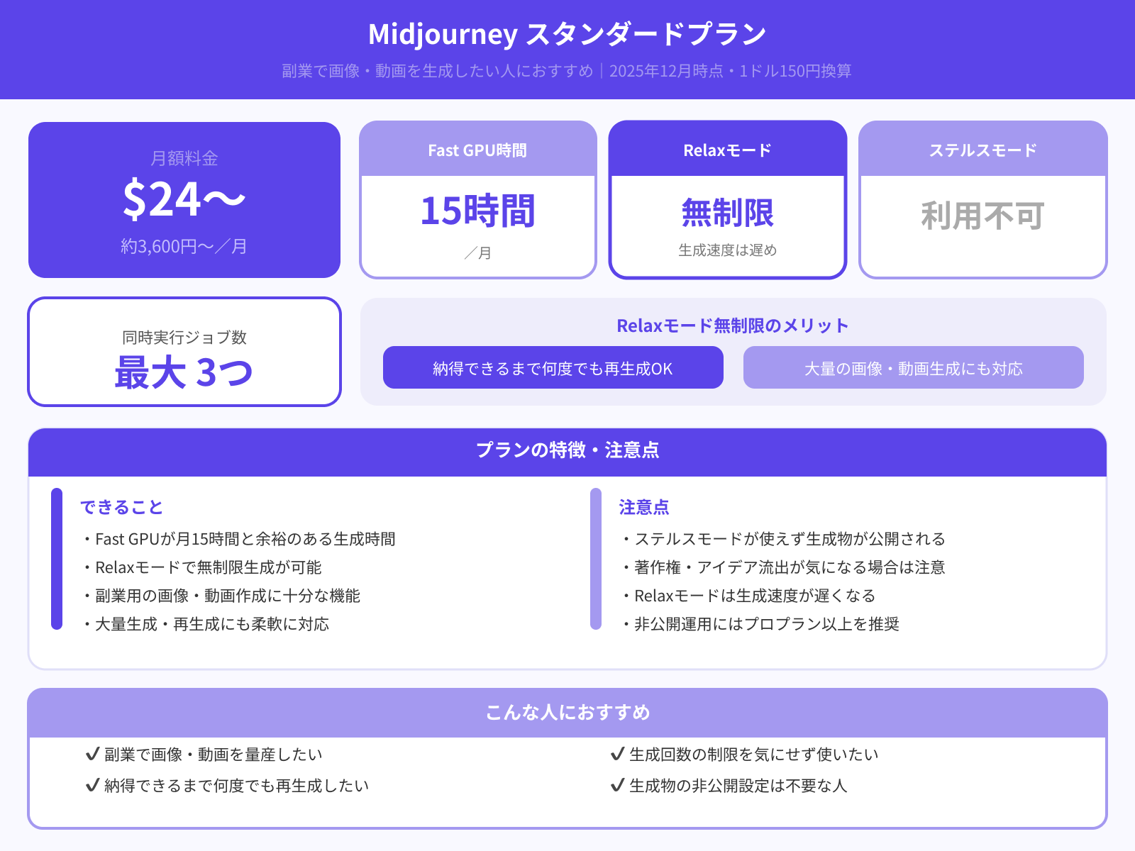 スタンダードプラン：副業での使用向け