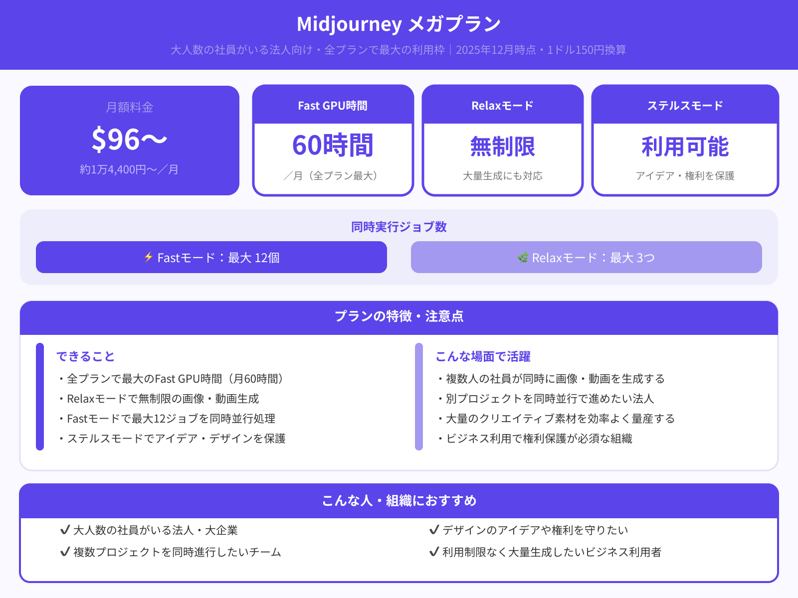 メガプラン：法人での利用向け