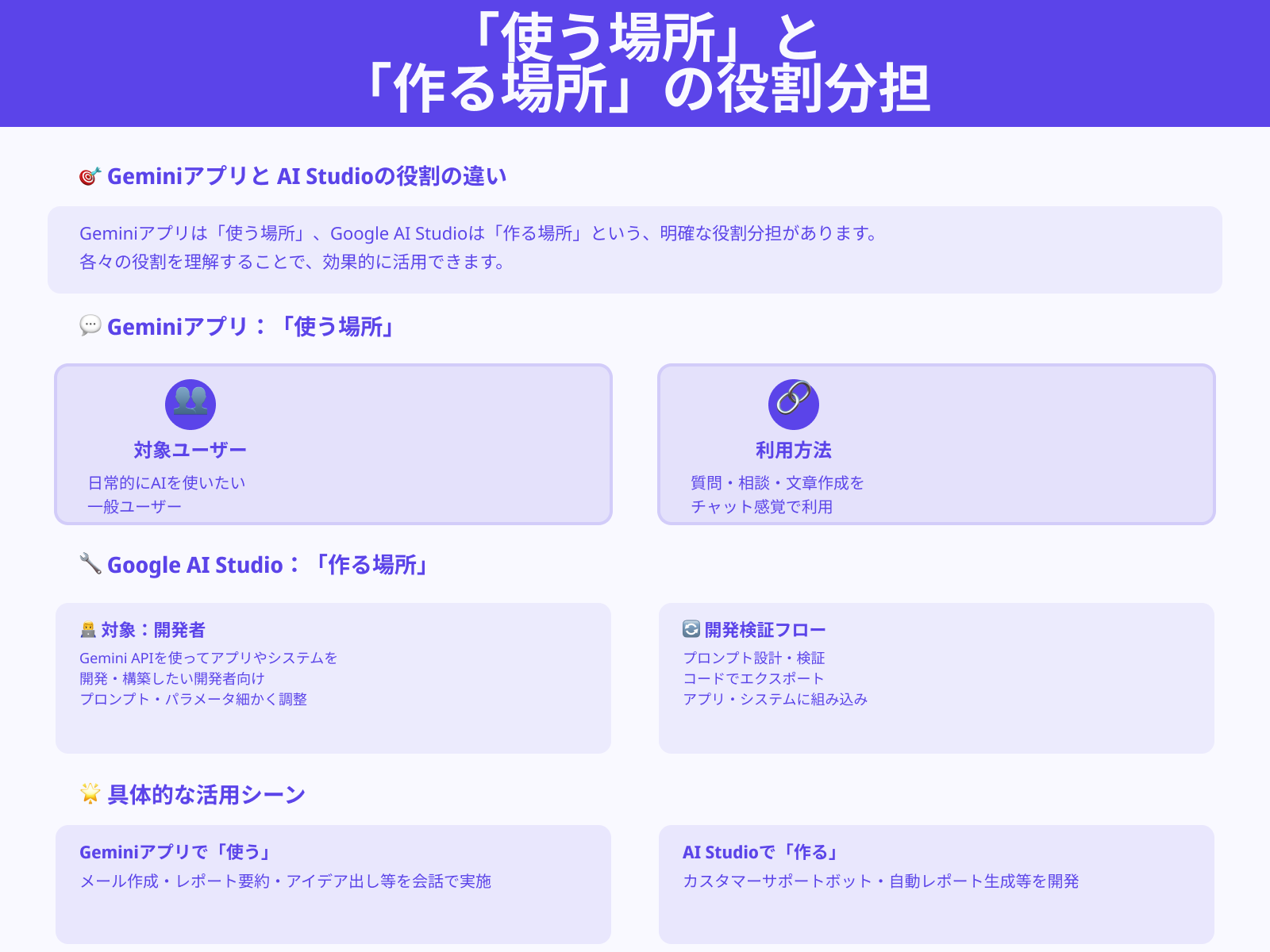 Google AI StudioとGeminiアプリの役割の違い