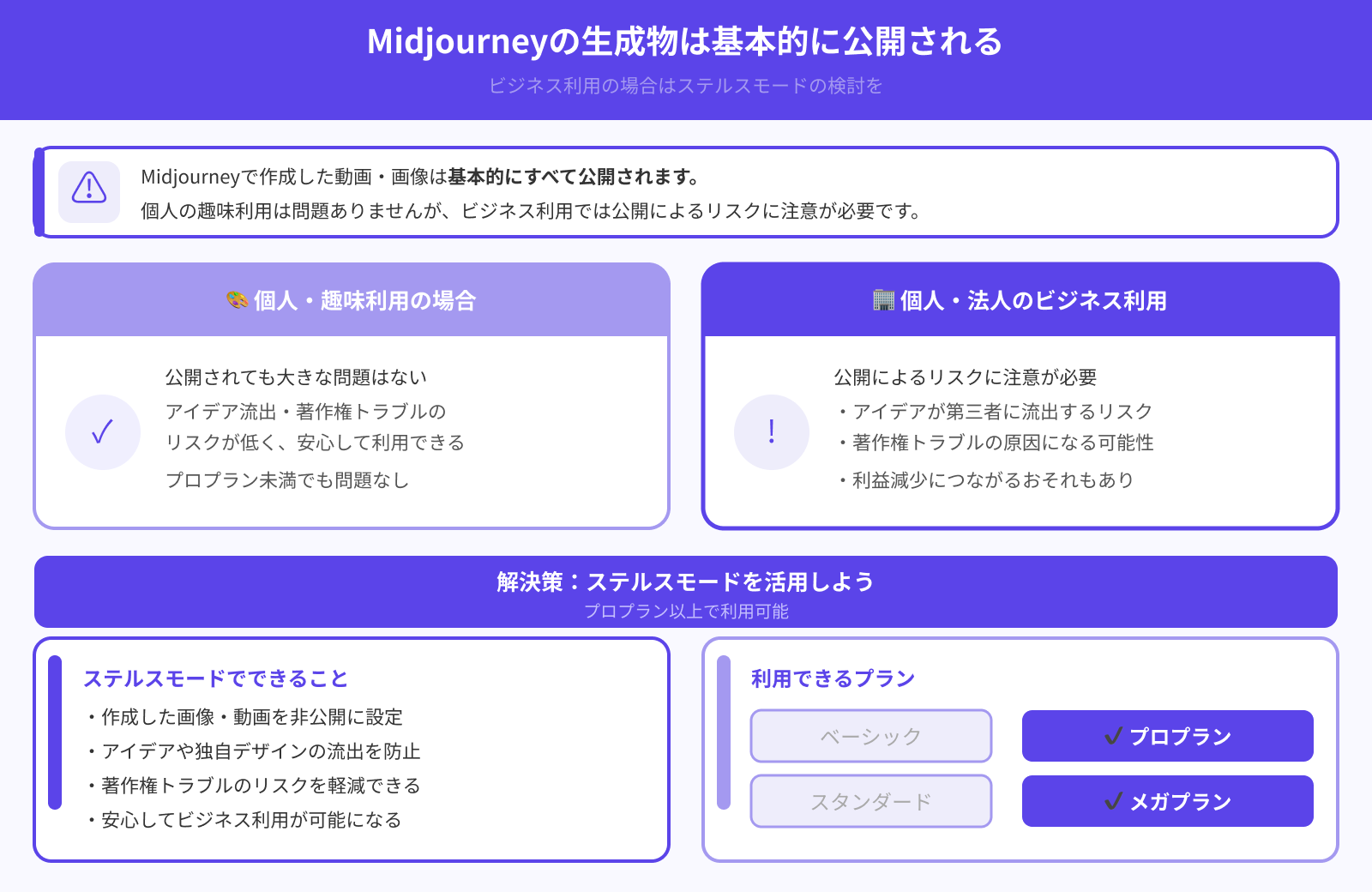 作成動画は公開される