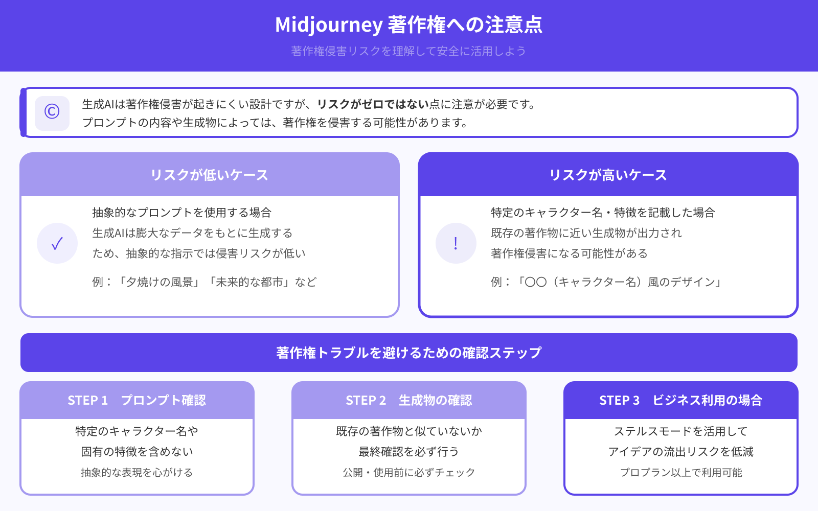 著作権を侵害しないよう配慮する