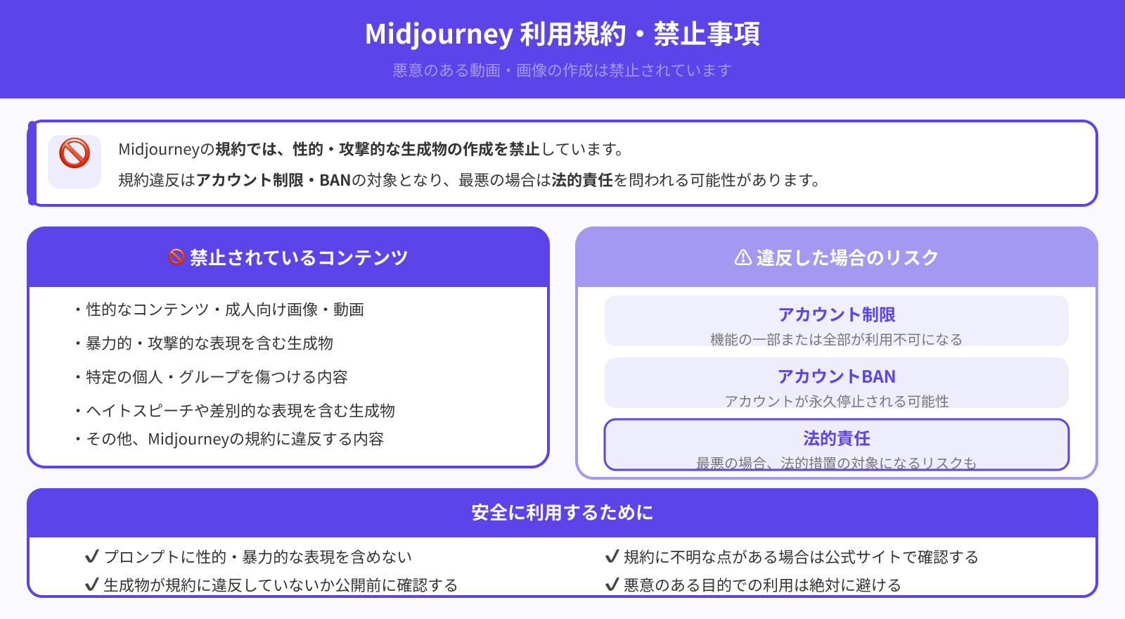 悪意のある動画は生成しない