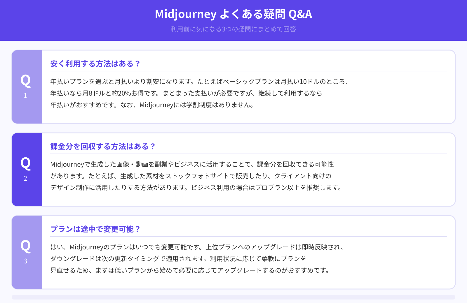 Midjourneyを利用する際によく抱く疑問