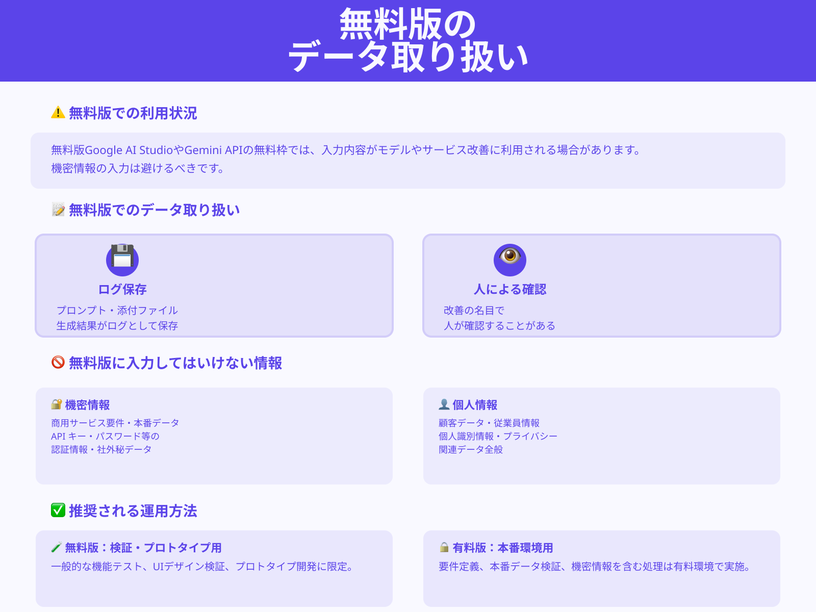 無料版はあくまで検証用：入力データが学習に使われる点に注意