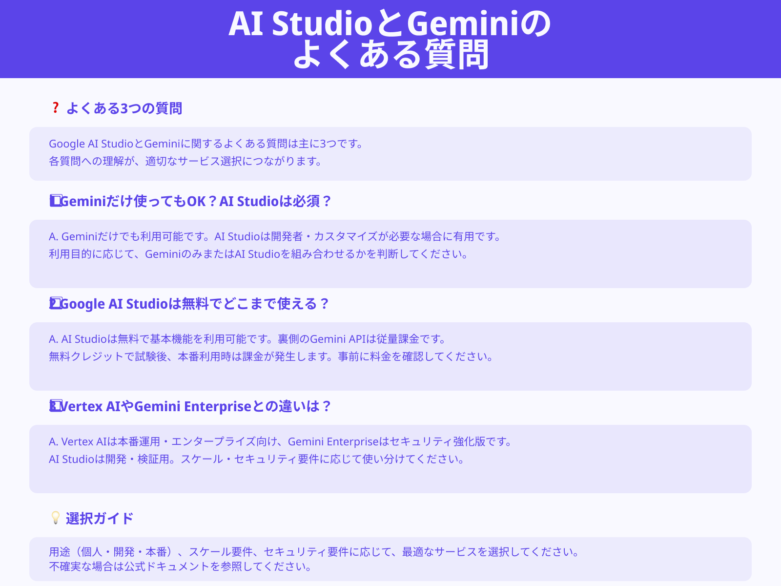 Google AI studioやGeminiに関するよくある質問(FAQ)