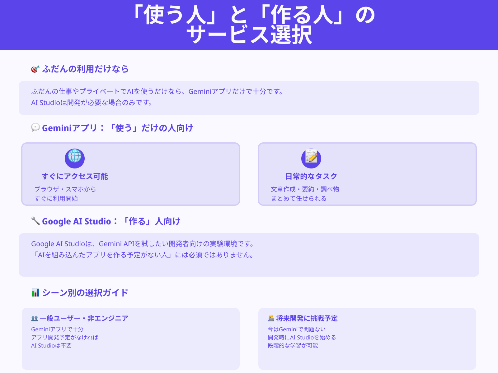 Geminiだけ使っていてもOK？AI Studioは必須？