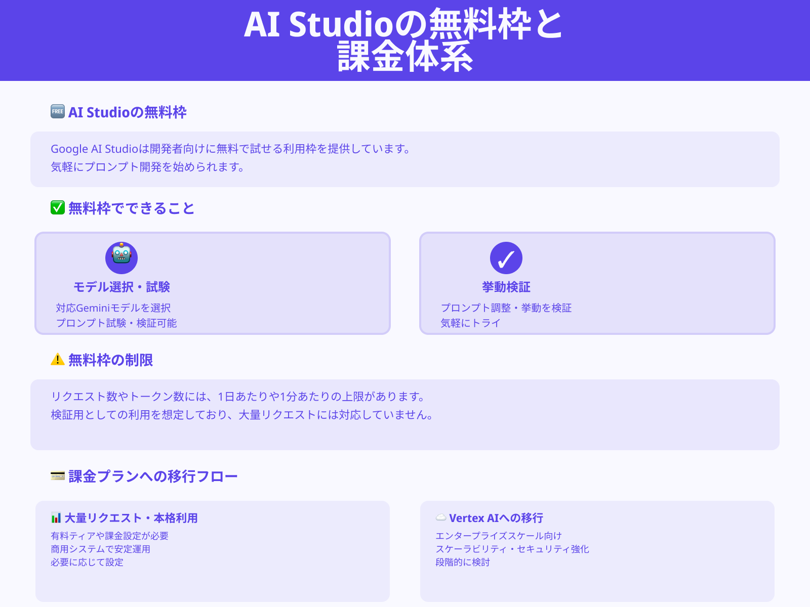 Google AI Studioは無料でどこまで使える？