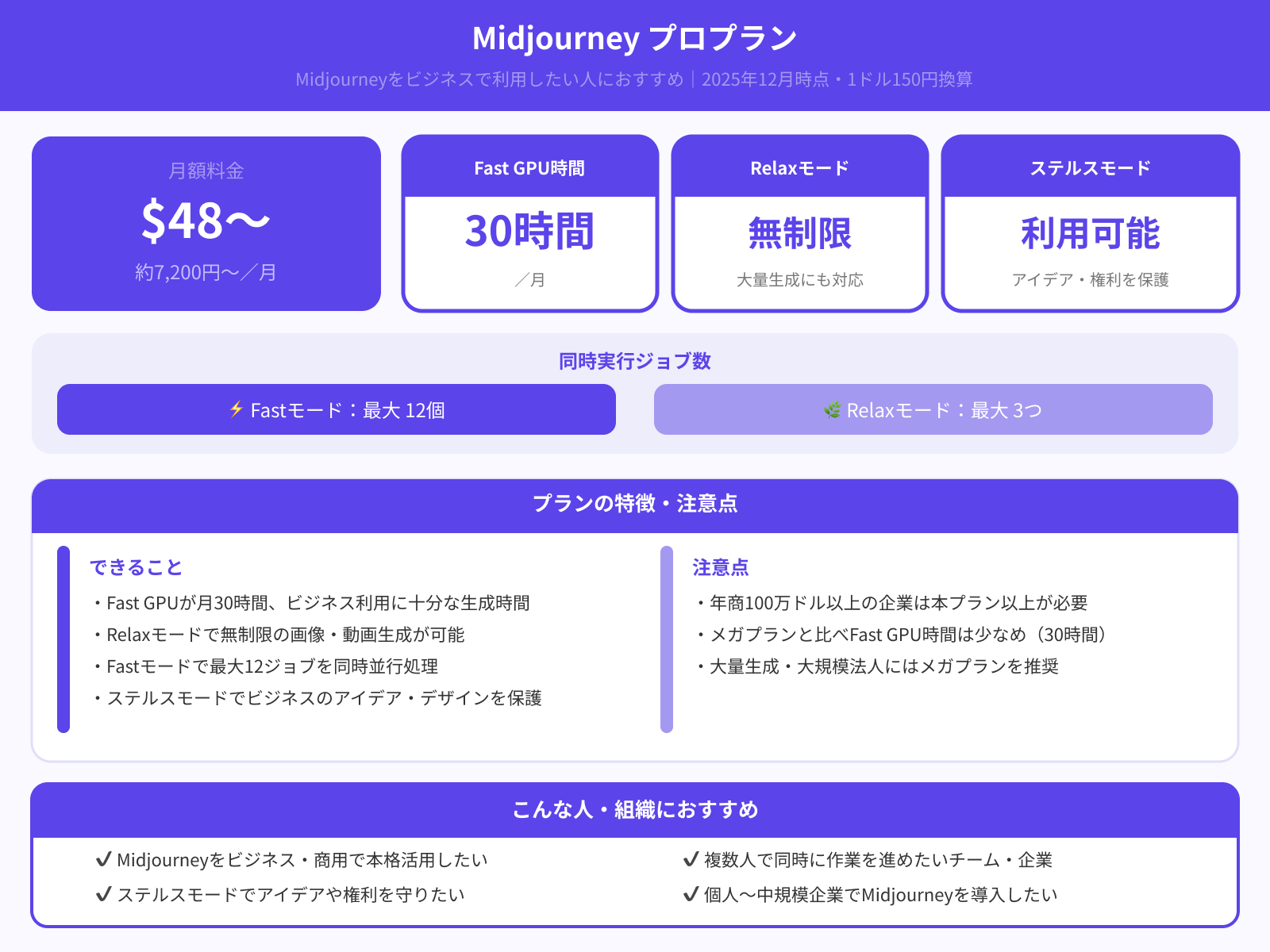プロプラン：ビジネスでの使用向け