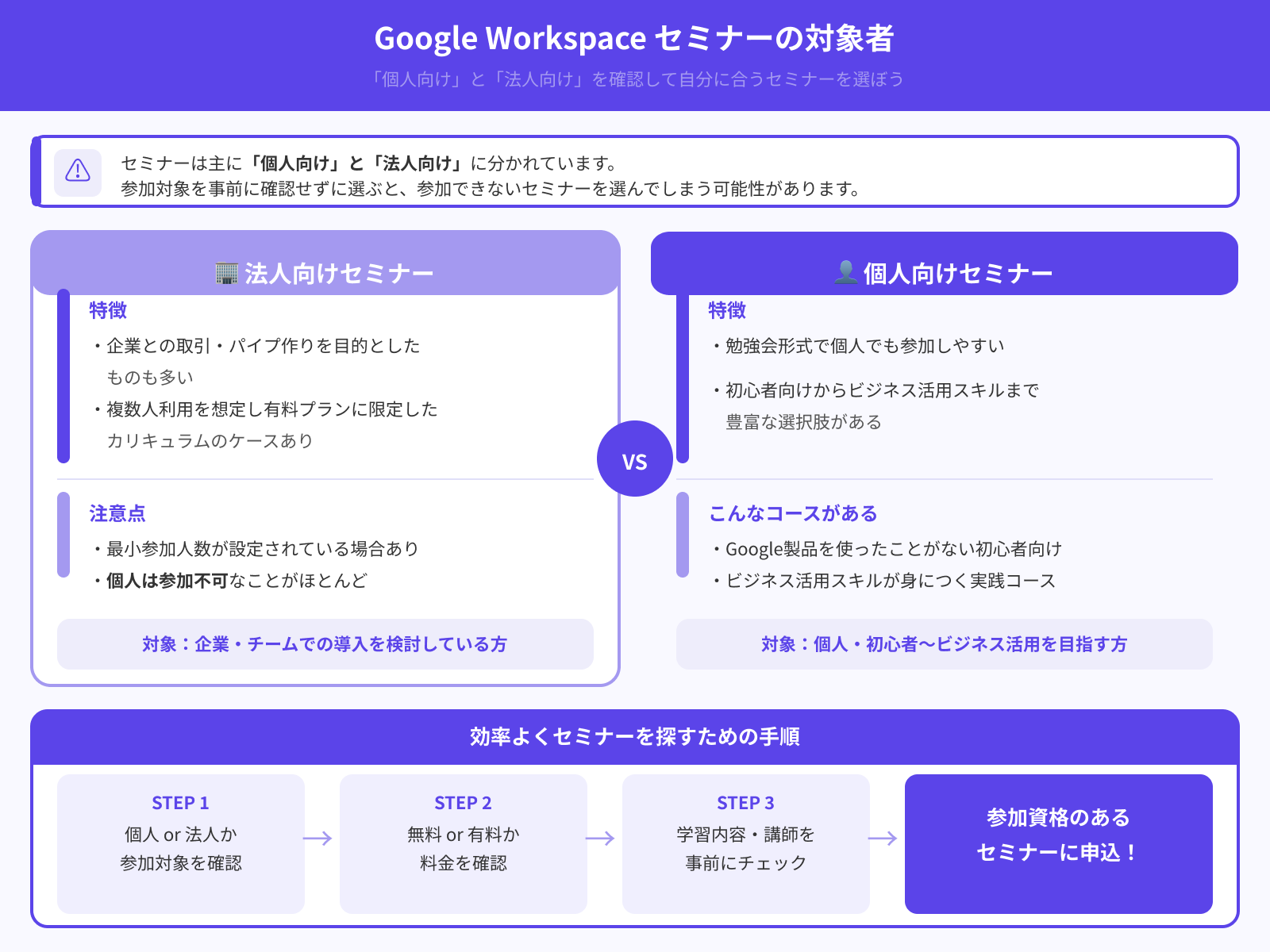 対象は個人か法人か