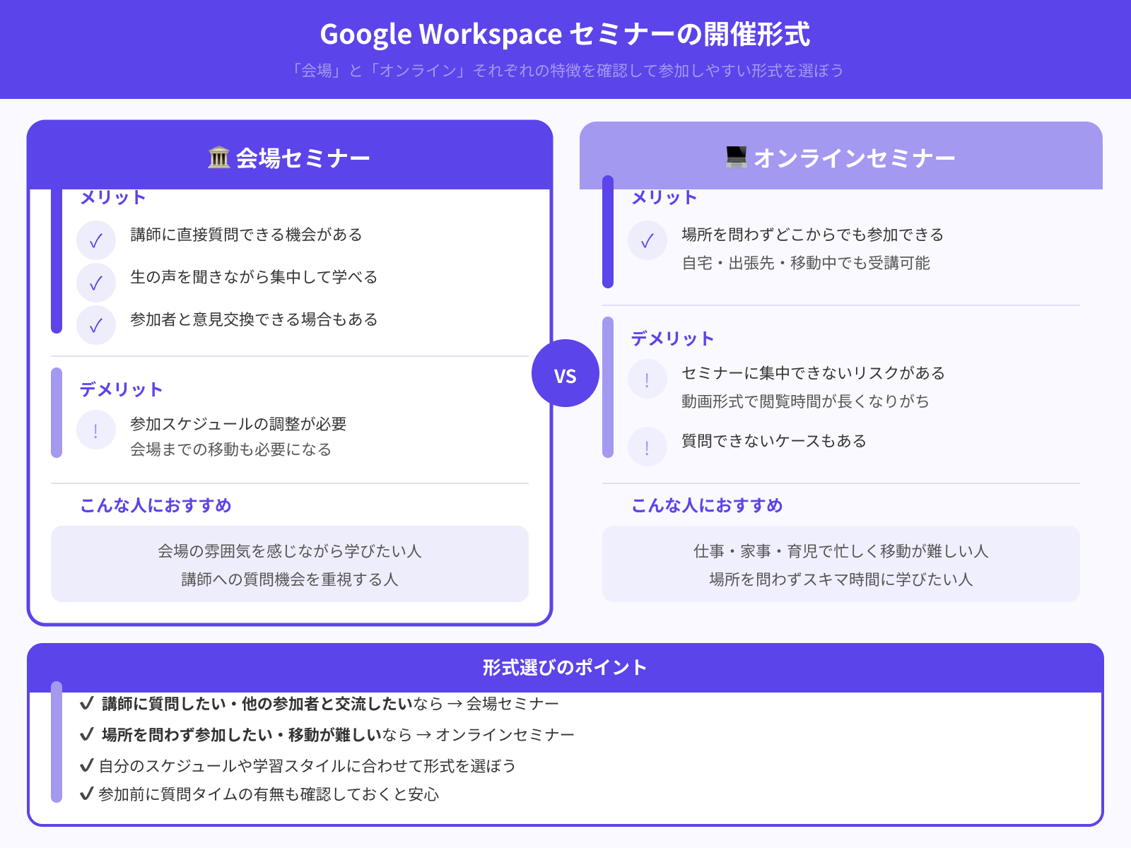 参加は会場かオンラインか