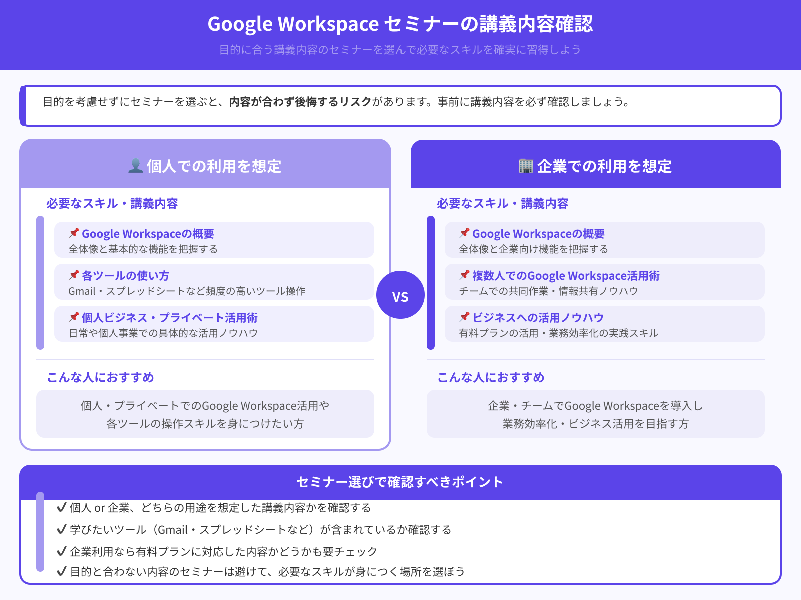 目的にあう内容が学べるか
