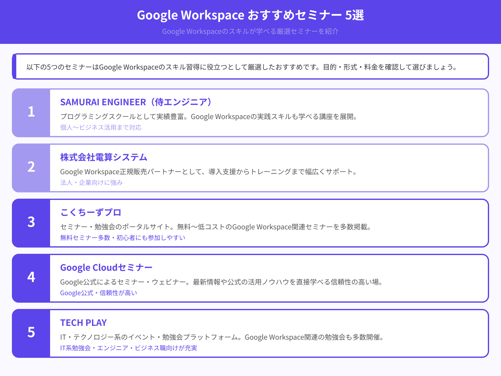 Google Workspacesセミナーおすすめ5選