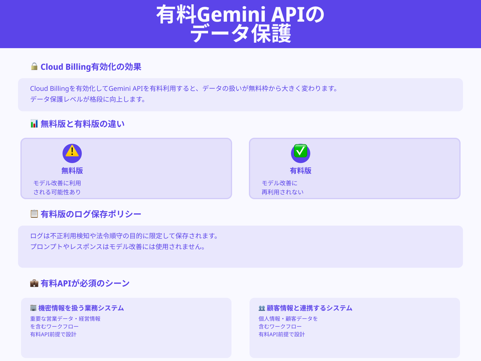 Billing有効化で何が変わるか：有料API利用時のデータ保護とプライバシー