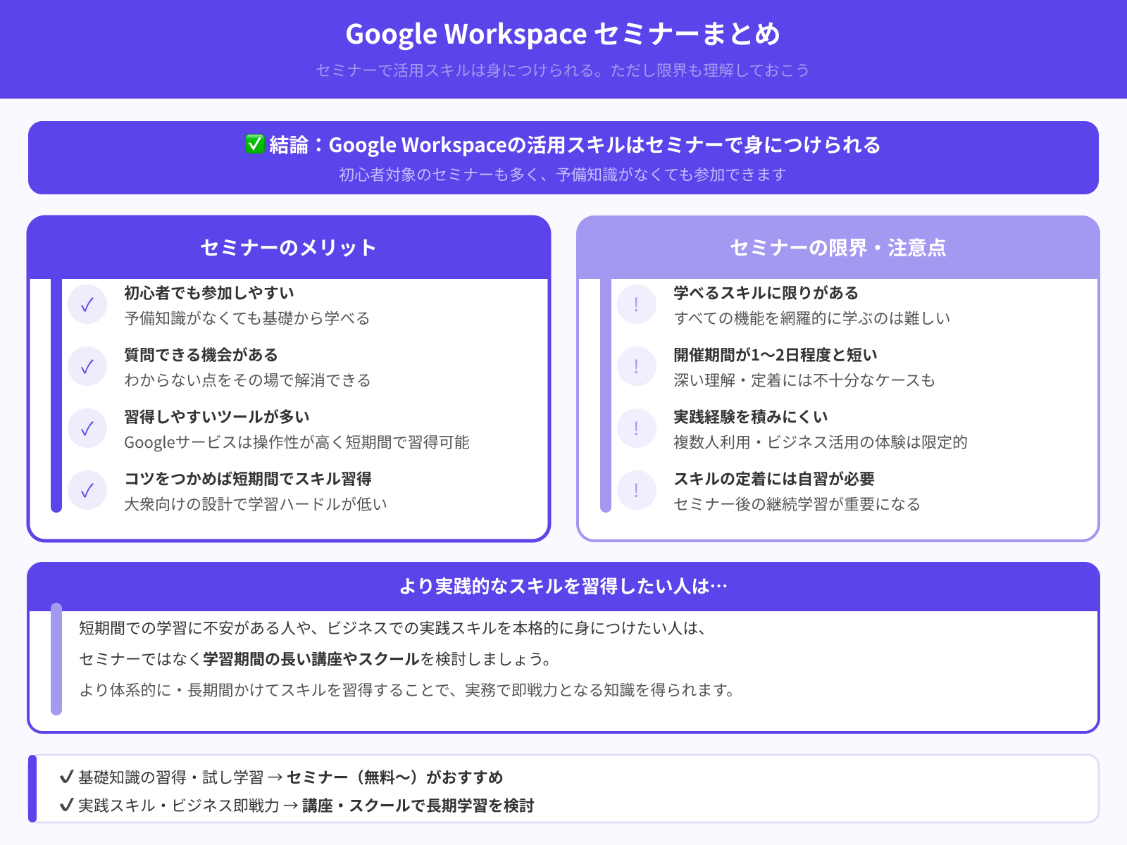 セミナーでGoogle Workspaceの活用スキルは身につけられる？