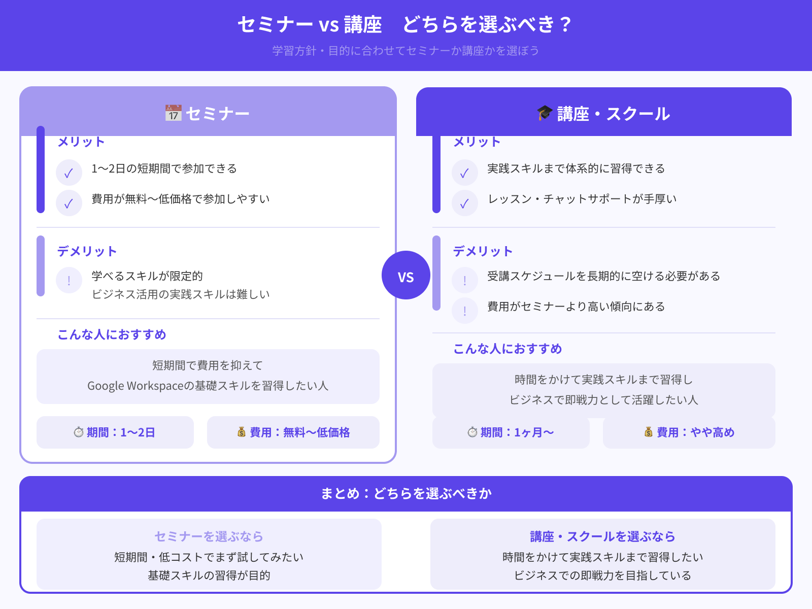 セミナーと講座はどっちがいい？