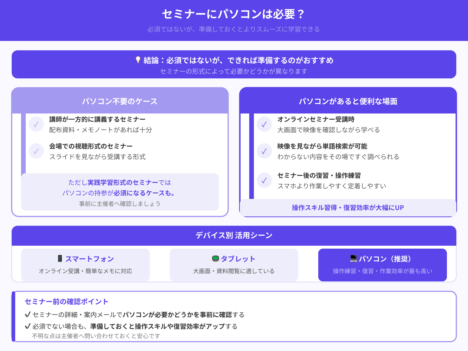 パソコンがないと参加できない？