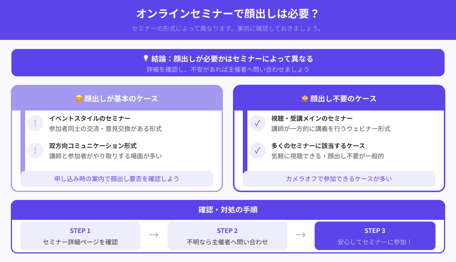 オンライン参加の時は顔出ししないとダメ？
