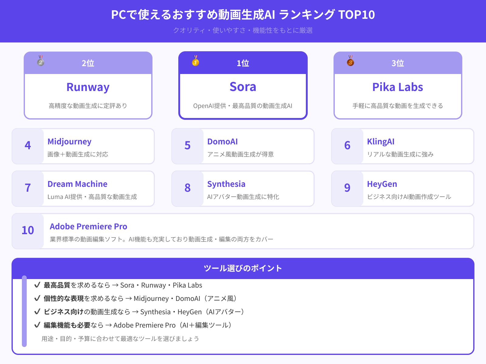 【PCで使える】動画生成AIおすすめランキング TOP10