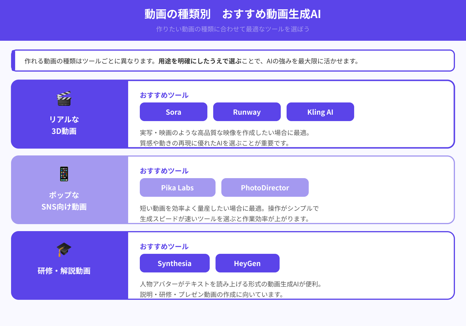 作りたい動画の種類で選ぶ