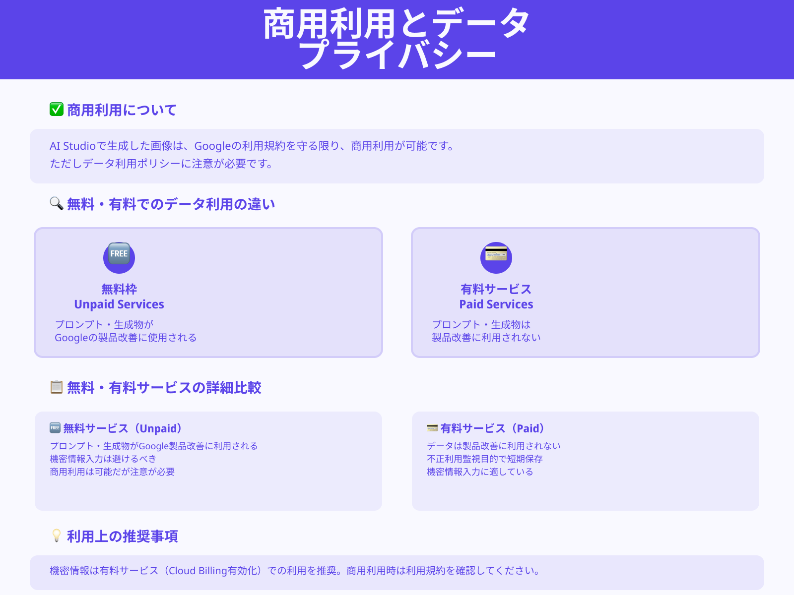 商用利用はできる？