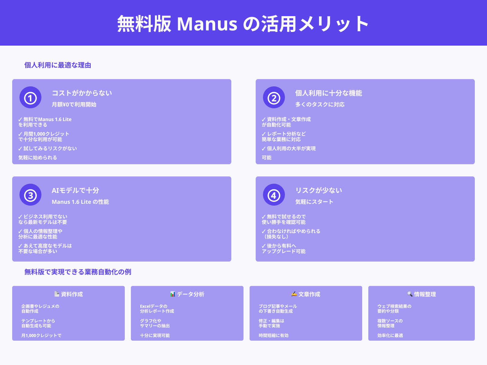 無料版は個人のお試し利用におすすめ