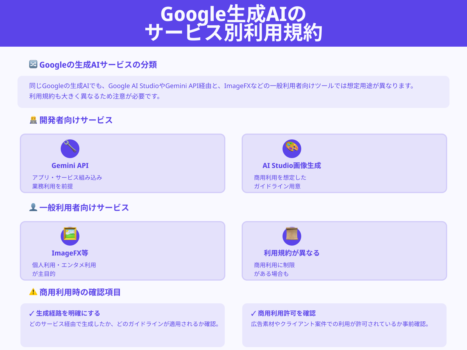 ImageFXや一部画像生成との「非商用前提」との違いに注意