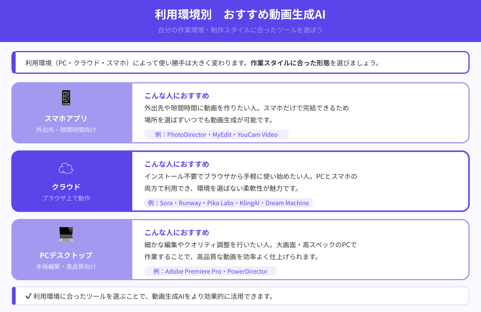 利用環境で選ぶ