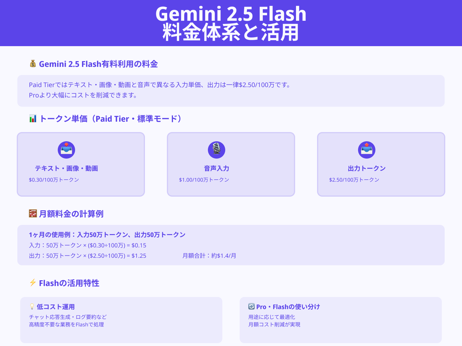 Gemini 2.5 Flash